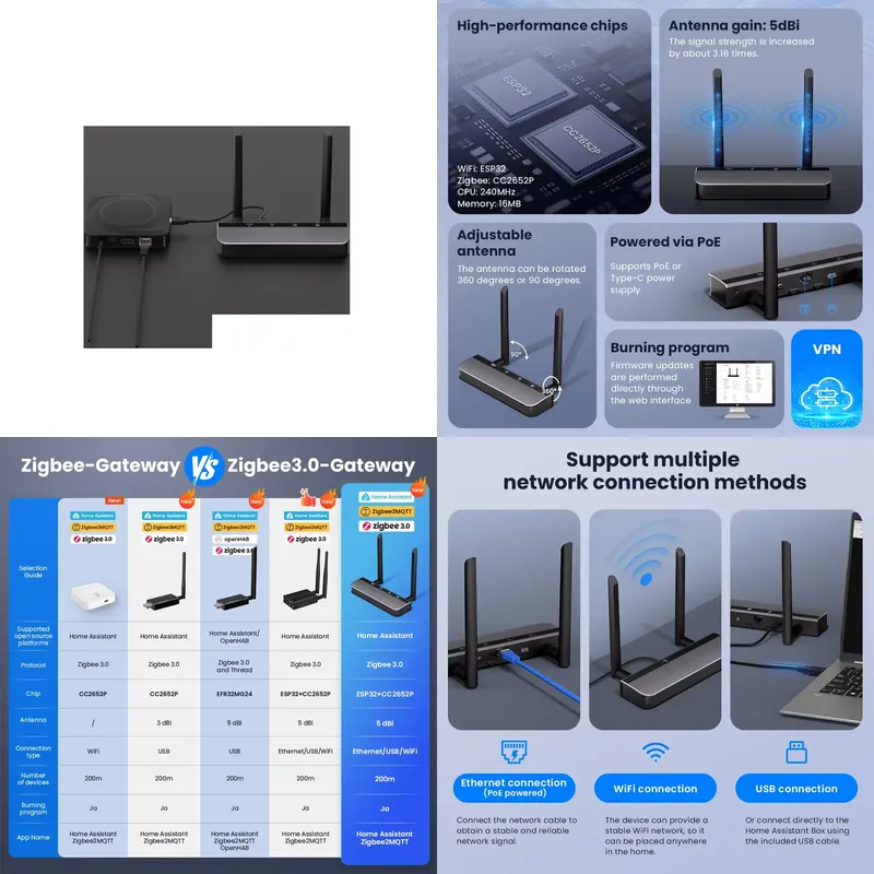 Smart Home Open Source - OEM Zigbee 3.0 Automation Gateway, PoE