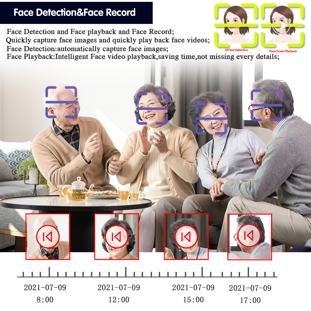 Mặt Con Người Phát Hiện WIFI P - đánh giá và giá Smart Home Microsoft