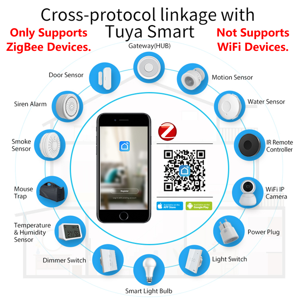 HomeKit ZigBee Cửa Ngõ Trung T - đánh giá và giá Smart Home Vimar