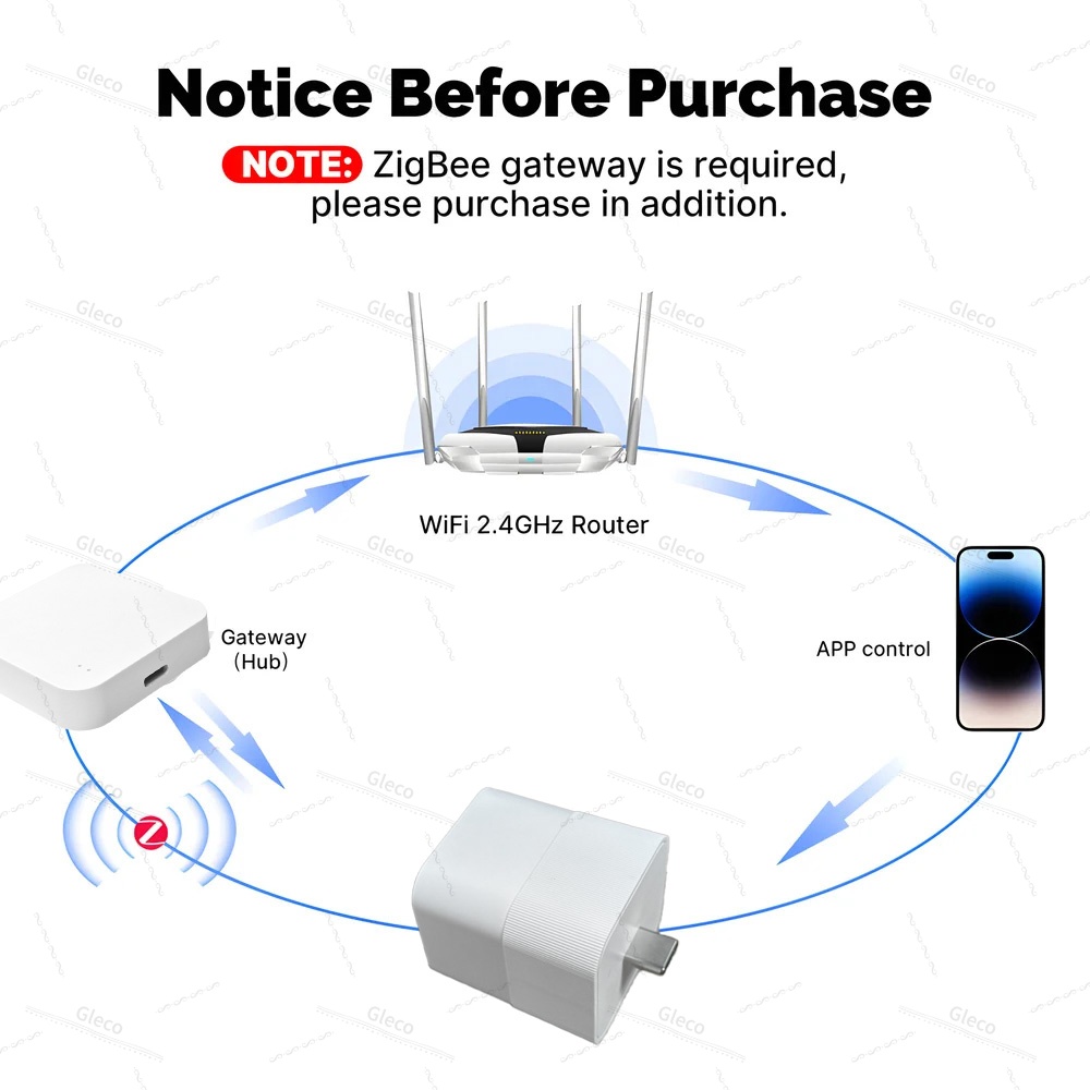 Tuya Zigbee USB Adapter Switch - đánh giá và giá Smart Home Z Wave