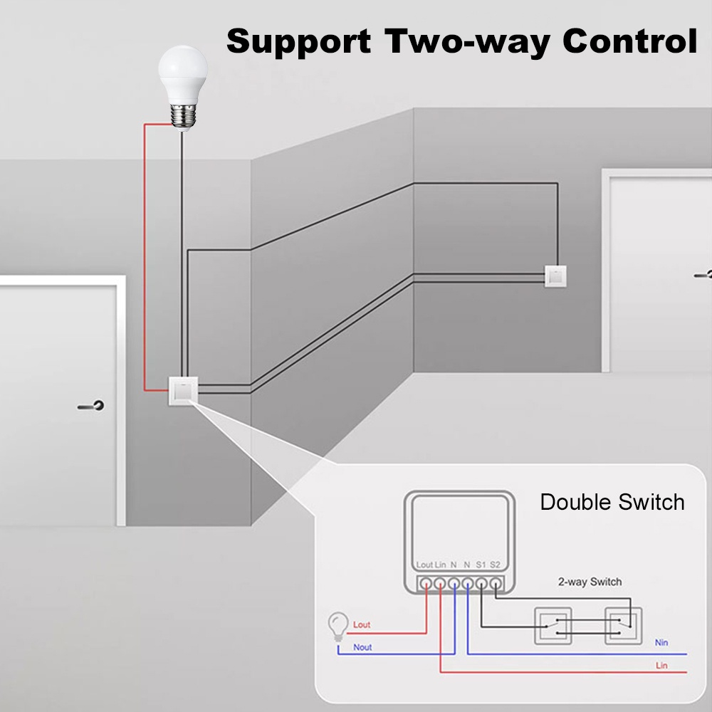 Manhot ZigBee 3.0 Switch Modul - đánh giá và giá Smart Home Diy