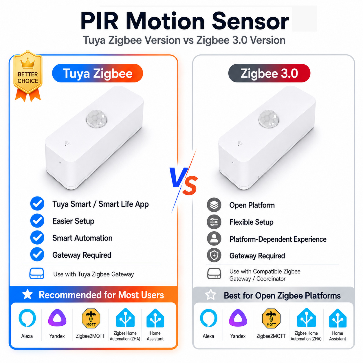 Zigbee PIR Motion Sensor For S - đánh giá và giá Smart Home Sistem