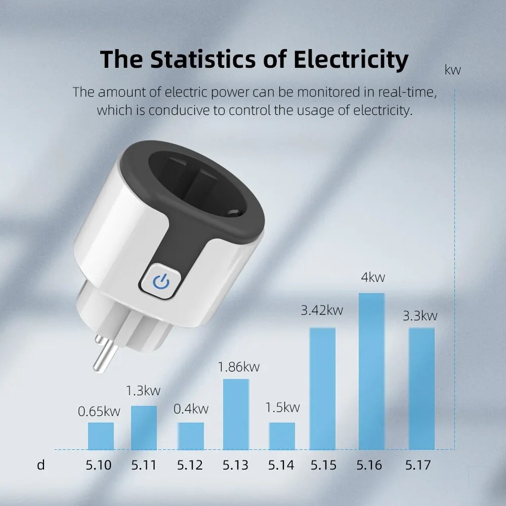 WiFi EU Smart Socket Plug Work - đánh giá và giá Smart Home Energy Monitor