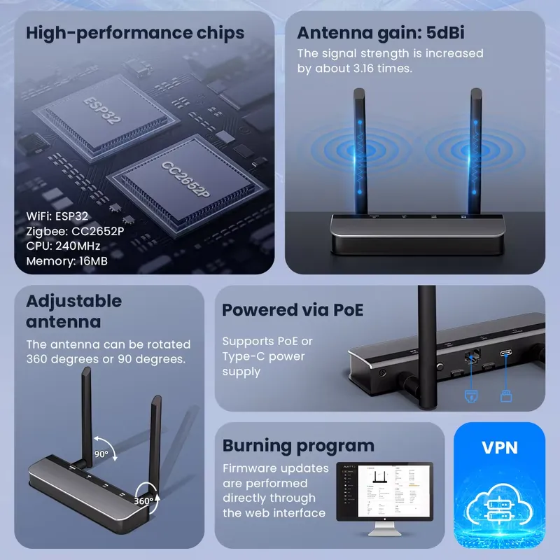 OEM Zigbee 3.0 Automation Gate - đánh giá và giá Smart Home Open Source