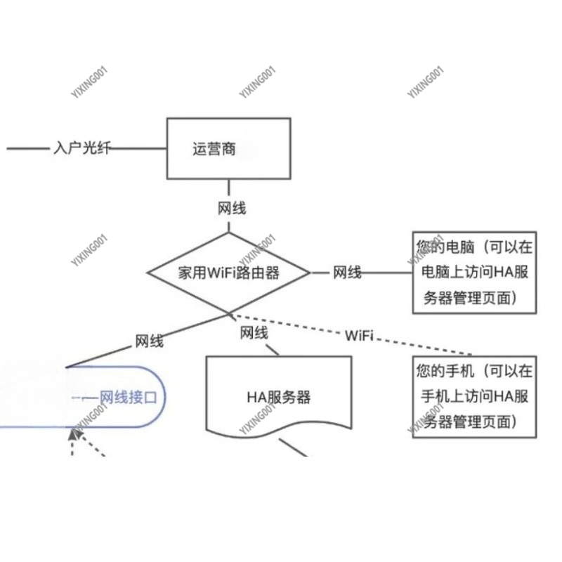 Universal Smart Home Automatio - đánh giá và giá Smart Home Open Source