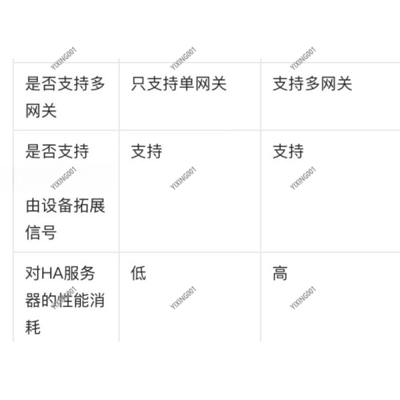 Universal Smart Home Automatio - đánh giá và giá Smart Home Open Source