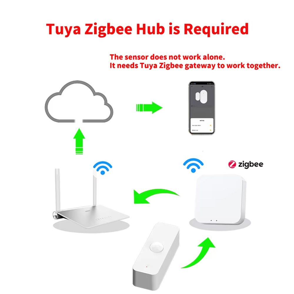 Smart PIR Motion Sensor WiFi Z - đánh giá và giá Smart Home Networking