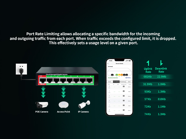 16 Port Gigabit Smart Web Mana - đánh giá và giá Smart Home Networking