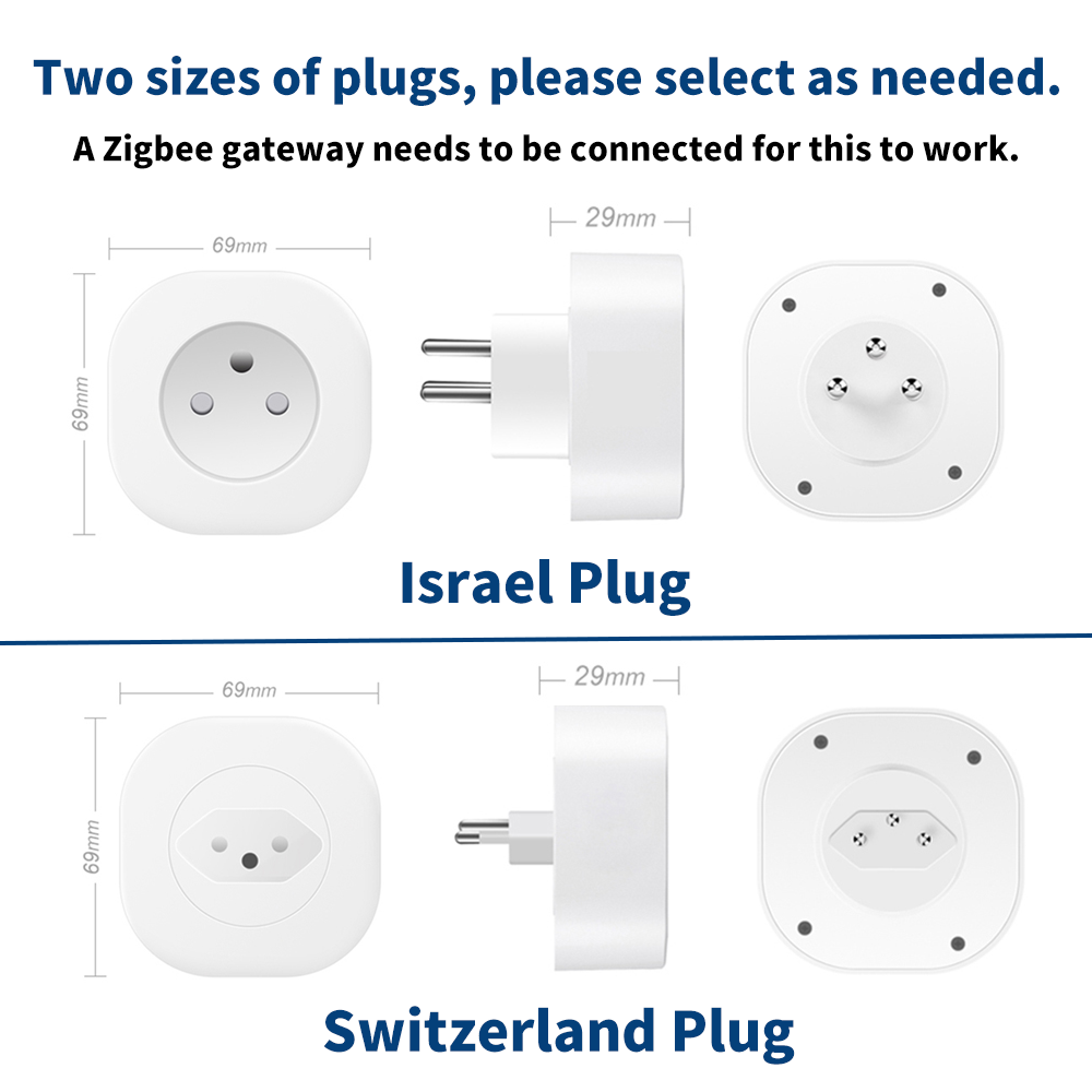 BORUIDAPLS Switzerland Israel  - đánh giá và giá Smart Home Energy Monitor