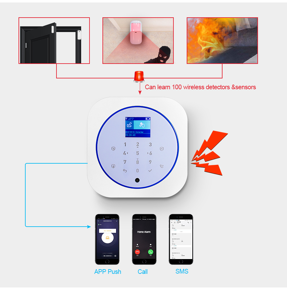 KERUI G12 Home Security Alarm  - đánh giá và giá Smart Home Vimar