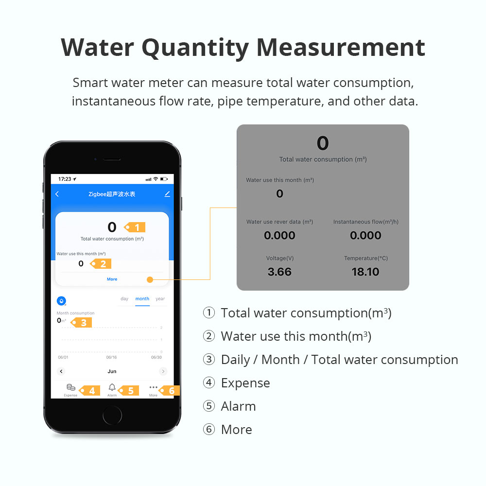 Zemismart Zigbee Smart Ultraso - đánh giá và giá Smart Home Sistem