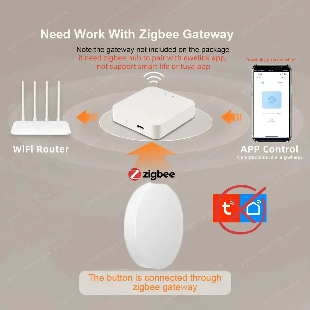 Zigbee Scene Button Push Switc - đánh giá và giá Smart Home Z Wave