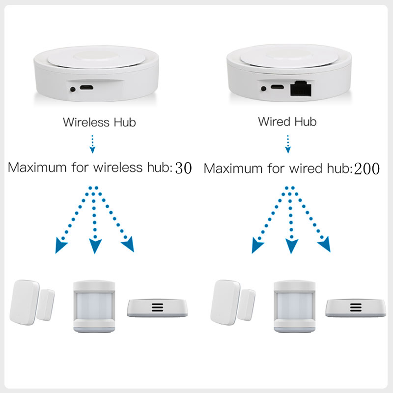 Tuya ZigBee Thông Minh Cửa Ngõ - đánh giá và giá Smart Home Vimar