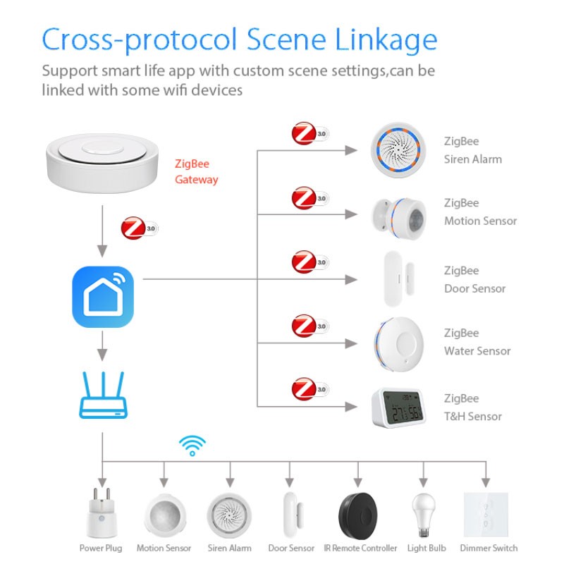 Tuya ZigBee Thông Minh Cửa Ngõ - đánh giá và giá Smart Home Vimar